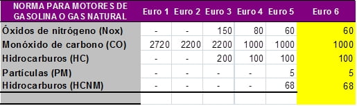 tabla1